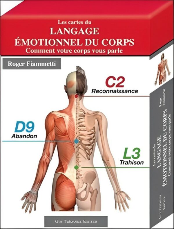 Les cartes du langage émotionnel du corps : Comment votre corps vous parle